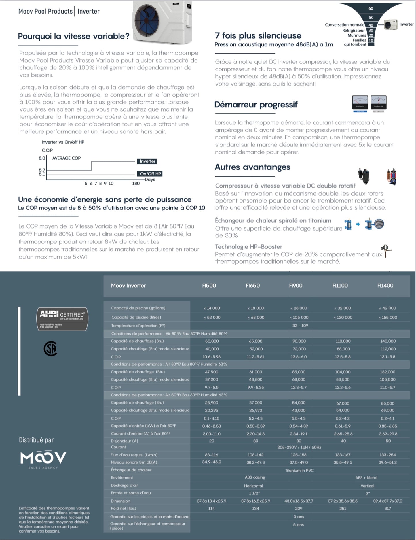 Moov variable speed heat pump designed in Quebec. 