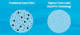 Filtre Pentair Tagelus en fibre de verre et technologie clearpro 325 lbs - Pentair Tagelus filter in fiberglass and clearpro technology i23
